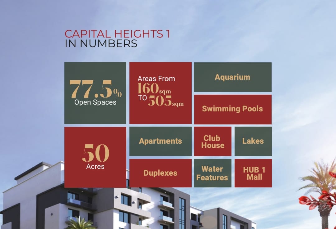 Capital Heights 1 New Capital | Prices & Master Plan by SUD